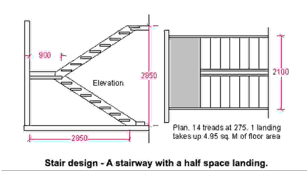 Stair Design | Builder Bill